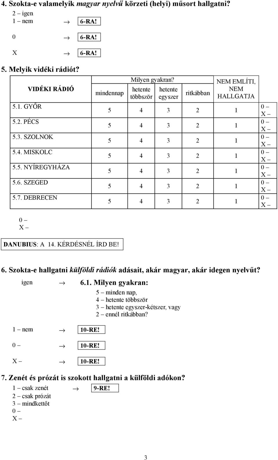 hetente többször hetente egyszer ritkábban NEM EMLÍTI, NEM HALLGATJA 5 4 3 2 1 5 4 3 2 1 5 4 3 2 1 5 4 3 2 1 5 4 3 2 1 5 4 3 2 1 5 4 3 2 1 DANUBIUS: A 14. KÉRDÉSNÉL ÍRD BE! 6.