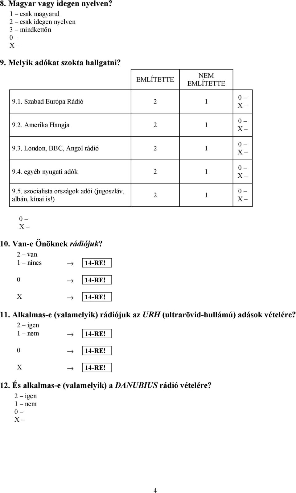 egyéb nyugati adók 2 1 9.5. szocialista országok adói (jugoszláv, albán, kínai is!) 2 1 10. Van-e Önöknek rádiójuk? 2 van 1 nincs 14-RE!