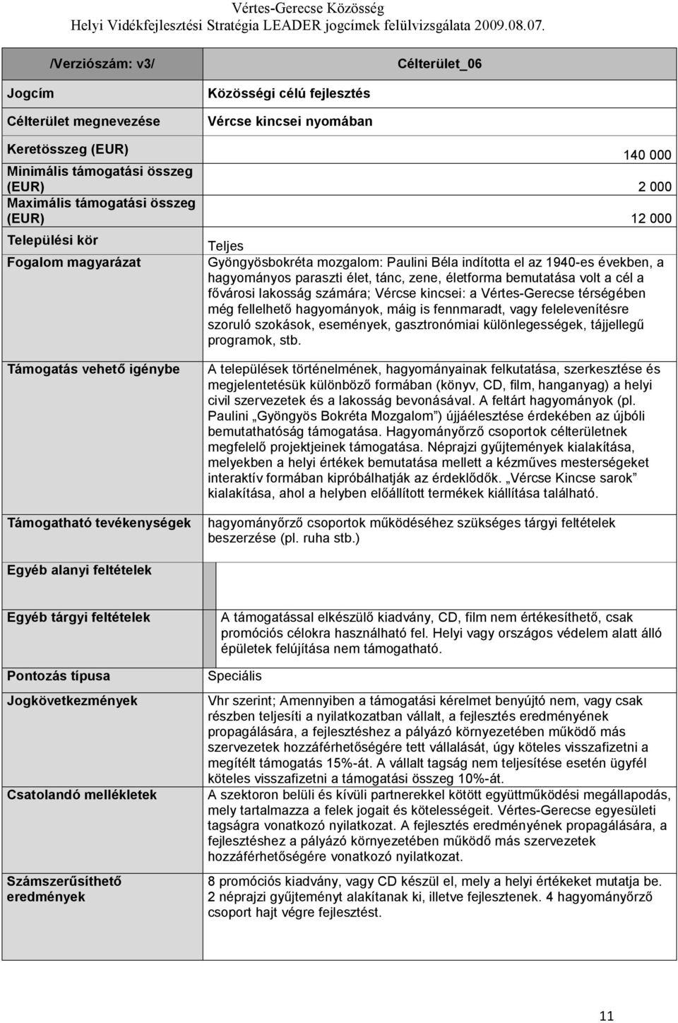 a cél a fővárosi lakosság számára; Vércse kincsei: a Vértes-Gerecse térségében még fellelhető hagyományok, máig is fennmaradt, vagy felelevenítésre szoruló szokások, események, gasztronómiai