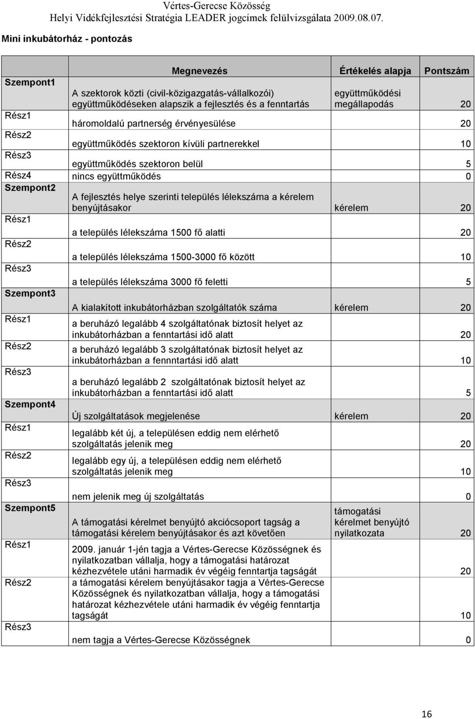 szerinti település lélekszáma a kérelem benyújtásakor kérelem 20 a település lélekszáma 1500 fő alatti 20 a település lélekszáma 1500-3000 fő között 10 a település lélekszáma 3000 fő feletti 5