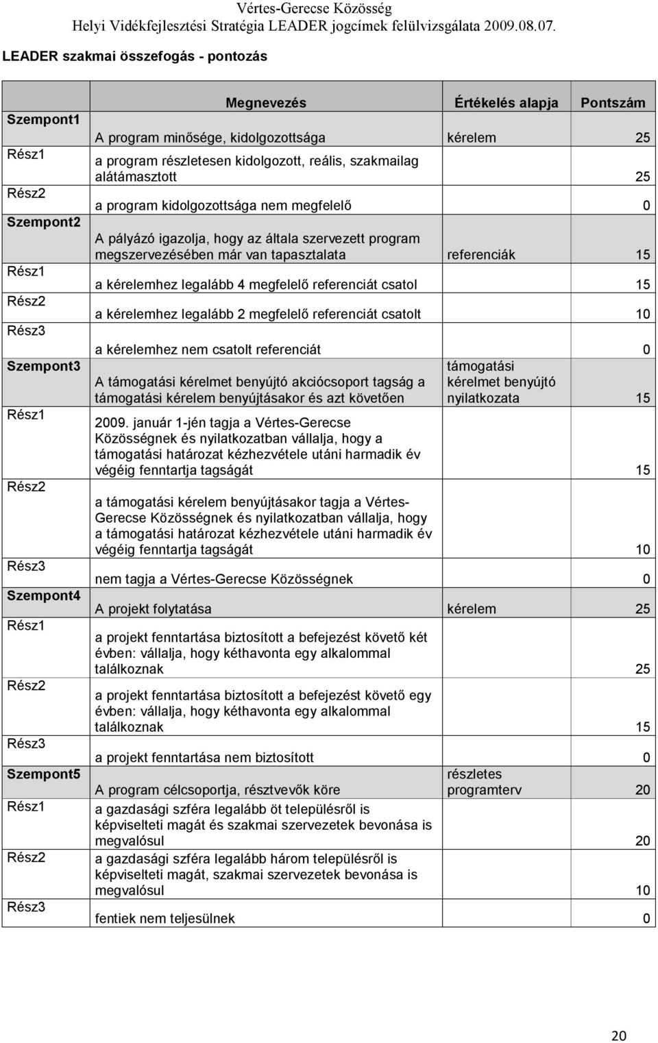 kérelemhez legalább 4 megfelelő referenciát csatol 15 a kérelemhez legalább 2 megfelelő referenciát csatolt 10 a kérelemhez nem csatolt referenciát 0 támogatási A támogatási kérelmet benyújtó