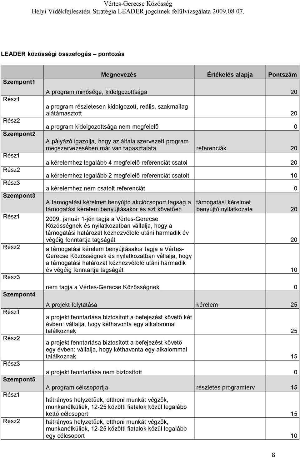 legalább 4 megfelelő referenciát csatol 20 a kérelemhez legalább 2 megfelelő referenciát csatolt 10 a kérelemhez nem csatolt referenciát 0 A támogatási kérelmet benyújtó akciócsoport tagság a