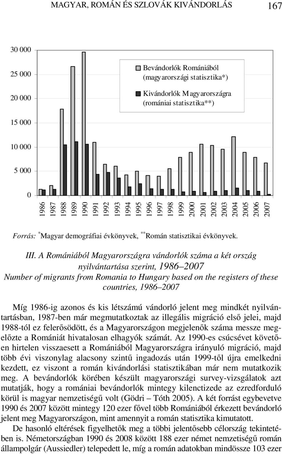 A Romániából Magyarországra vándorlók száma a két ország nyilvántartása szerint, 1986 2007 Number of migrants from Romania to Hungary based on the registers of these countries, 1986 2007 Míg 1986-ig