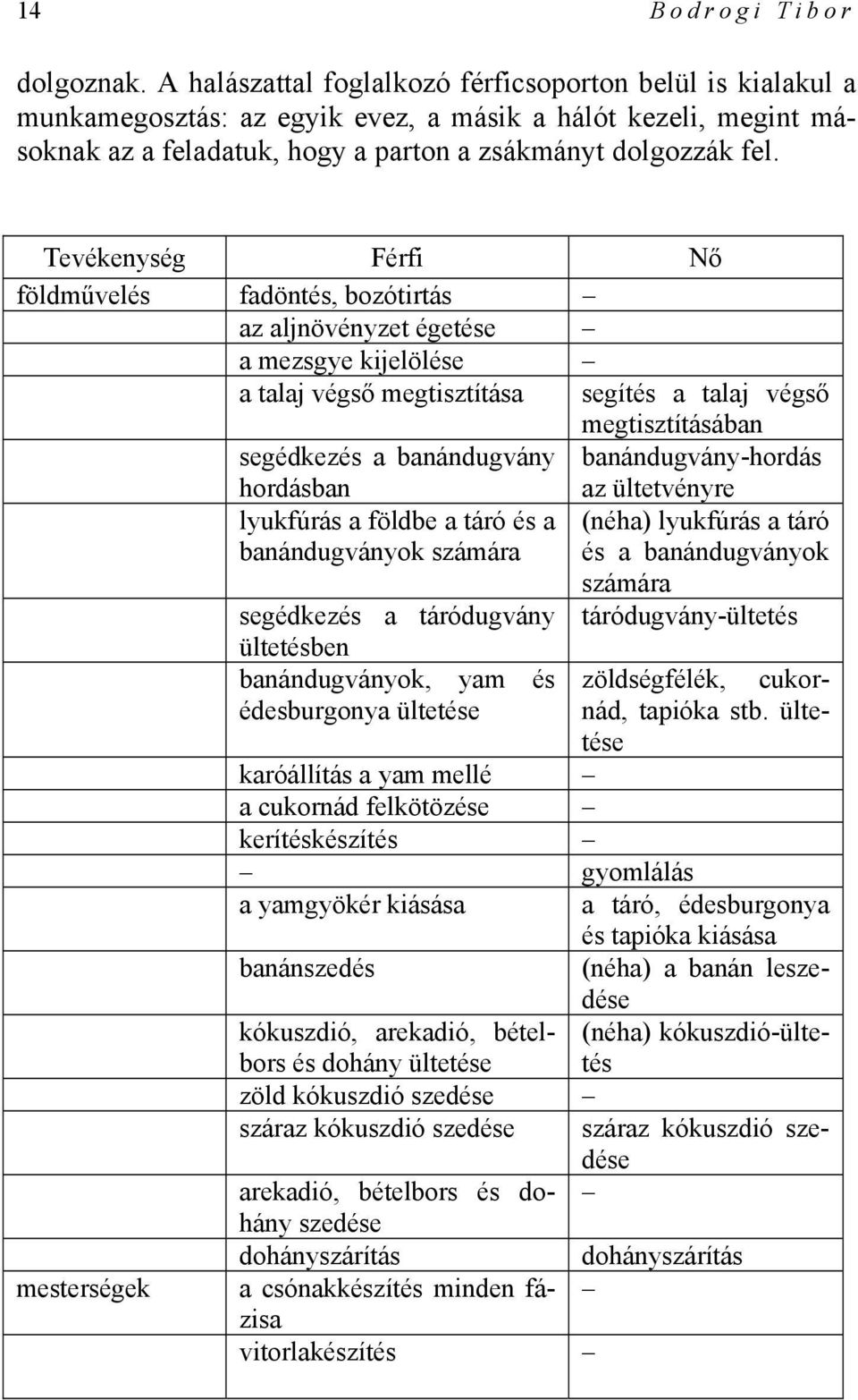 Tevékenység Férfi Nő földművelés fadöntés, bozótirtás az aljnövényzet égetése a mezsgye kijelölése a talaj végső megtisztítása segítés a talaj végső megtisztításában segédkezés a banándugvány