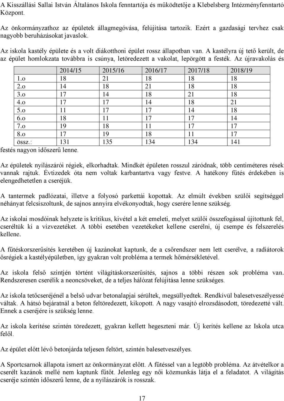 A kastélyra új tető került, de az épület homlokzata továbbra is csúnya, letöredezett a vakolat, lepörgött a festék. Az újravakolás és 2014/15 2015/16 2016/17 2017/18 2018/19 1.o 18 21 18 18 18 2.