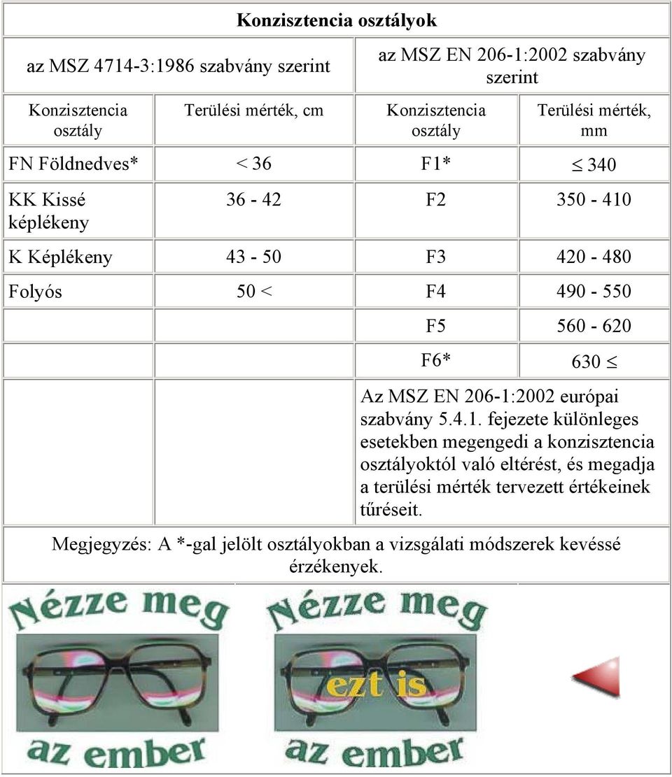 F4 490-550 F5 560-620 F6* 630 Az MSZ EN 206-1: