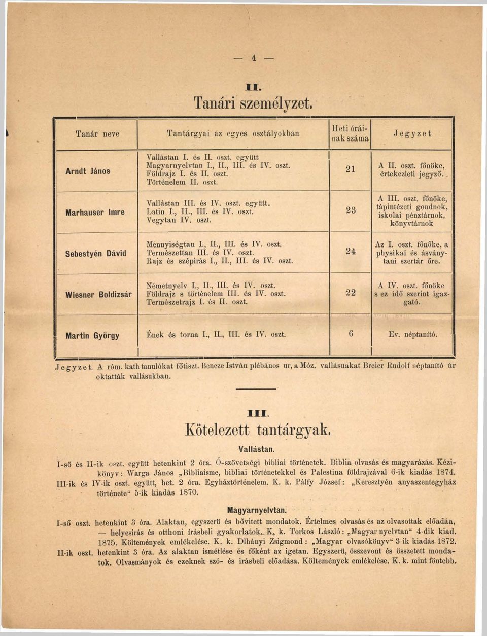 , III. és IV. oszt. Természettan III. és IV. oszt. Rajz és szépírás L, II., III. és IV. oszt. 24 Az I. oszt. főnőké, a physikai és ásványtani szertár őre. Wiesner Boldizsár Németnyelv I., II., III. és IV. oszt. Földrajz s történelem III.