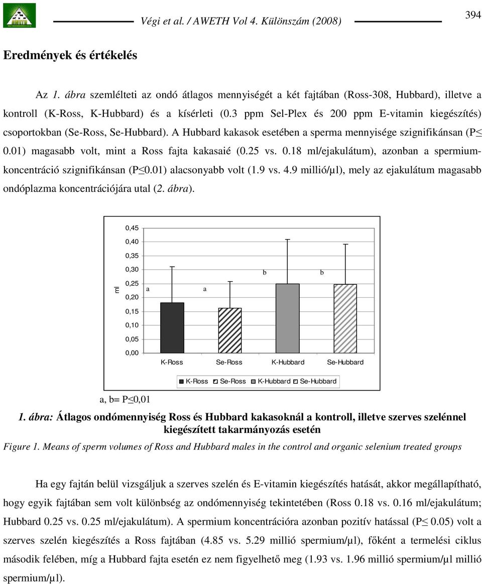 01) magasabb volt, mint a Ross fajta kakasaié (0.25 vs. 0.18 ml/ejakulátum), azonban a spermiumkoncentráció szignifikánsan (P 0.01) alacsonyabb volt (1.9 vs. 4.