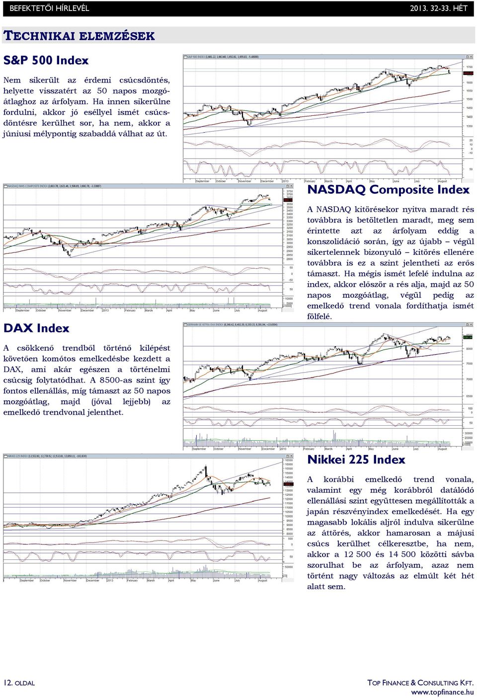 NASDAQ Composite Index DAX Index A NASDAQ kitörésekor nyitva maradt rés továbbra is betöltetlen maradt, meg sem érintette azt az árfolyam eddig a konszolidáció során, így az újabb végül sikertelennek