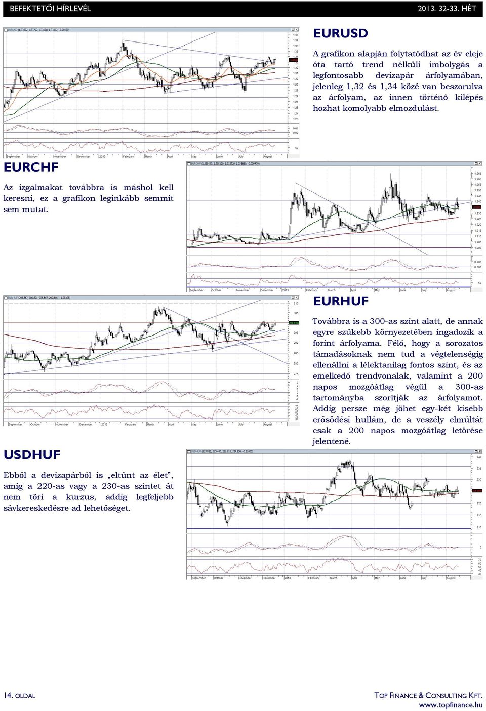 EURHUF USDHUF Továbbra is a 300-as szint alatt, de annak egyre szőkebb környezetében ingadozik a forint árfolyama.