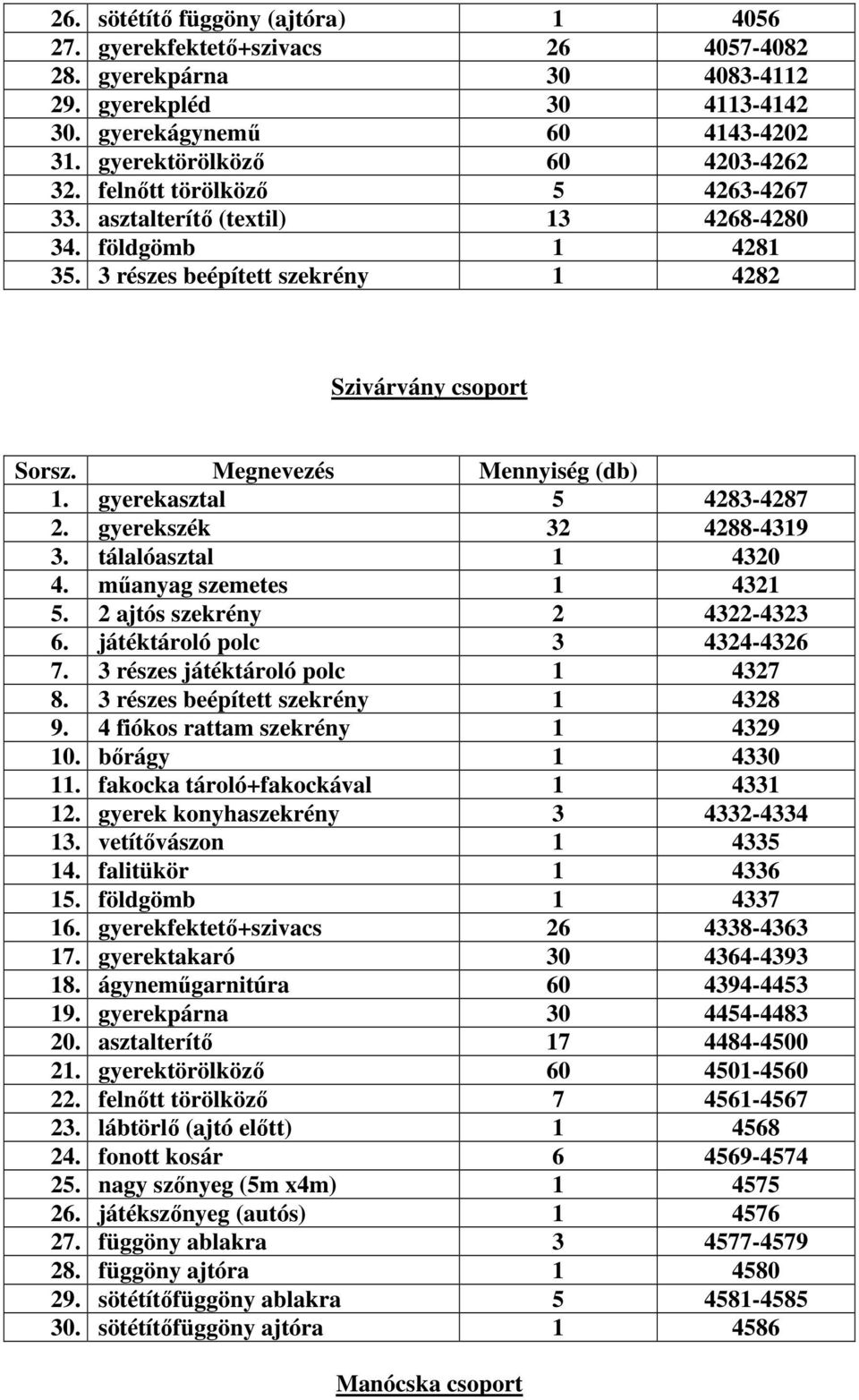 gyerekszék 32 4288-4319 3. tálalóasztal 1 4320 4. műanyag szemetes 1 4321 5. 2 ajtós szekrény 2 4322-4323 6. játéktároló polc 3 4324-4326 7. 3 részes játéktároló polc 1 4327 8.