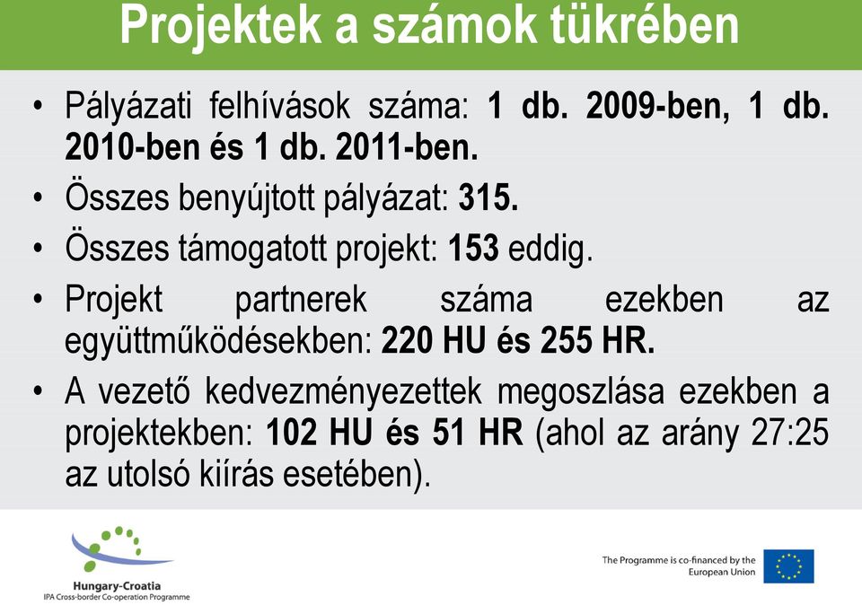 Összes támogatott projekt: 153 eddig.