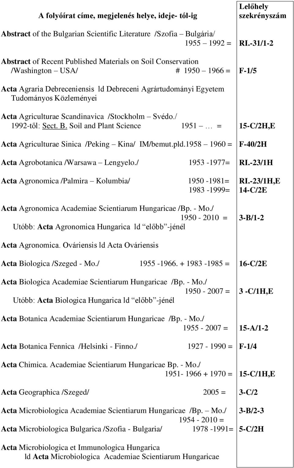 / 1992-től: Sect. B. Soil and Plant Science 1951 = Acta Agriculturae Sinica /Peking Kina/ IM/bemut.pld.1958 1960 = 15-C/2H,E F-40/2H Acta Agrobotanica /Warsawa Lengyelo./ 1953-1977= RI.