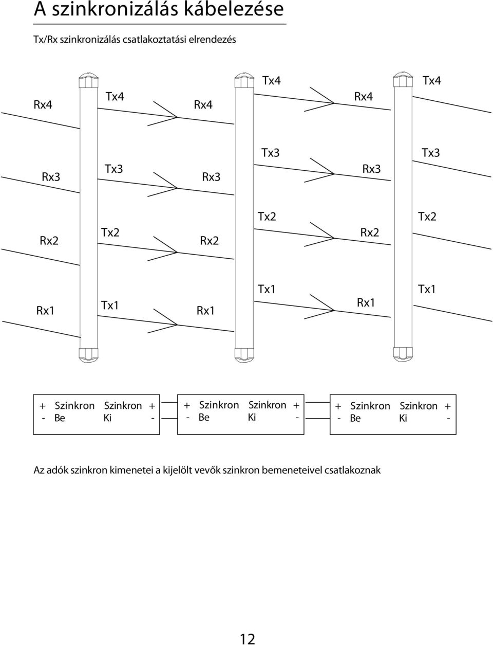 Ki - + Szinkron Szinkron + - Be Ki - + Szinkron Szinkron + - Be Ki - Az