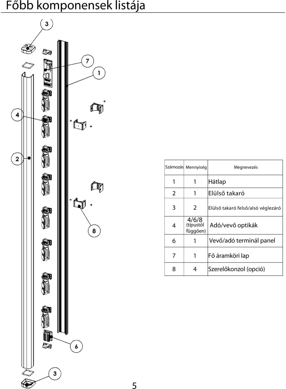 véglezáró 4/6/8 4 (típustól Adó/vevő optikák függően) 6 1