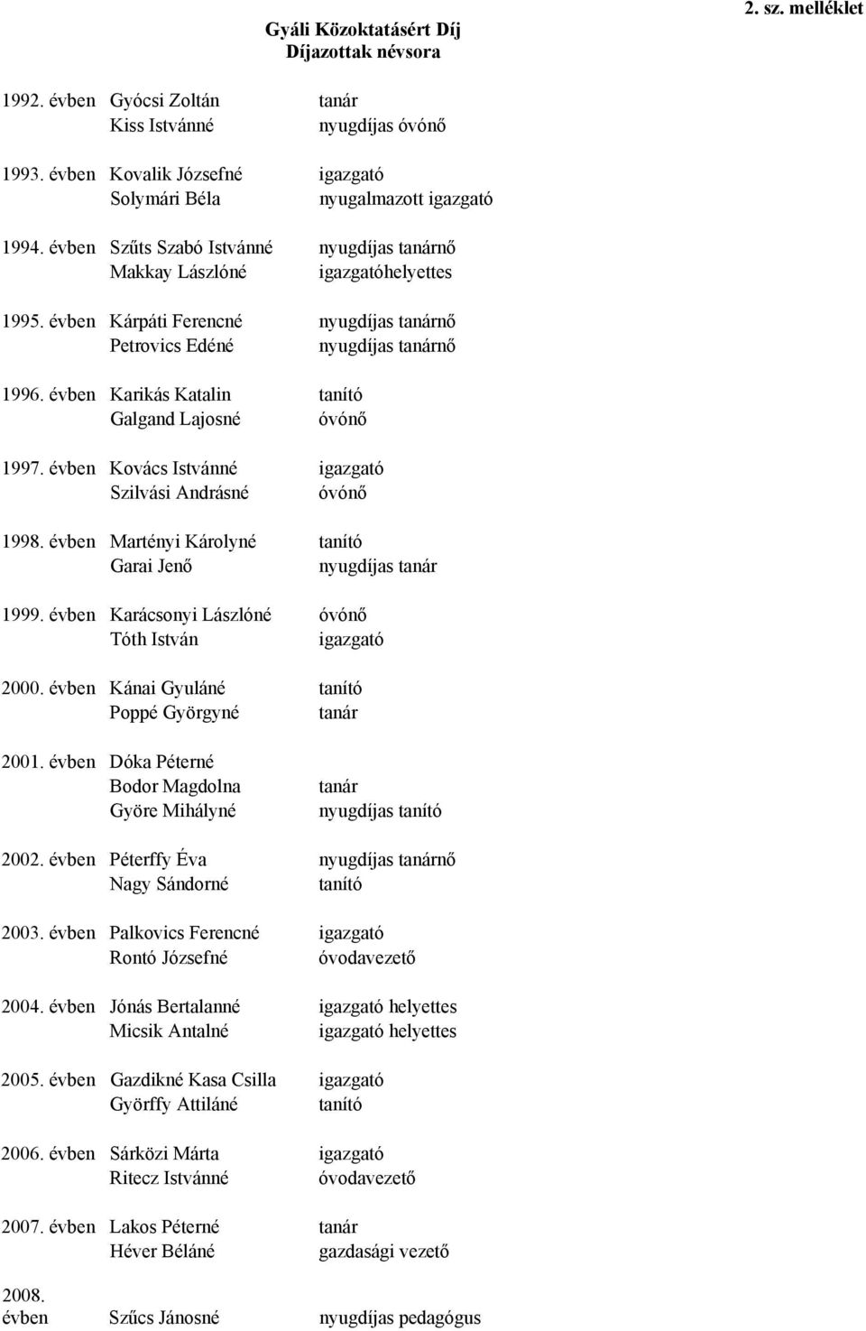 évben Kárpáti Ferencné nyugdíjas tanárnő Petrovics Edéné nyugdíjas tanárnő 1996. évben Karikás Katalin tanító Galgand Lajosné óvónő 1997. évben Kovács Istvánné igazgató Szilvási Andrásné óvónő 1998.