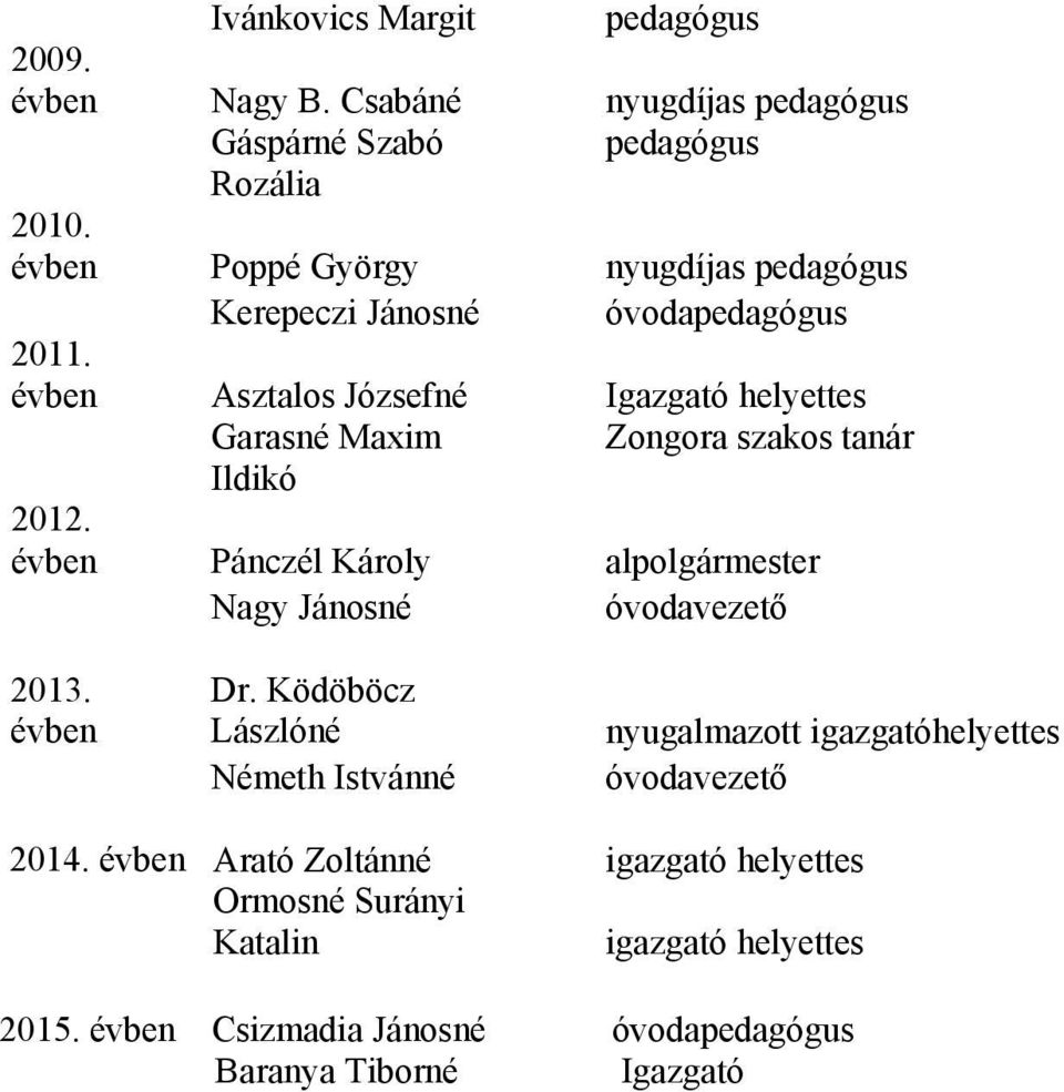 évben Asztalos Józsefné Igazgató helyettes Garasné Maxim Zongora szakos tanár Ildikó 2012.