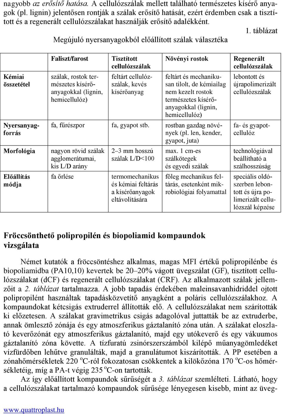 táblázat Megújuló nyersanyagokból előállított szálak választéka Kémiai összetétel Nyersanyagforrás Morfológia Előállítás módja Faliszt/farost szálak, rostok természetes kísérőanyagokkal (lignin,