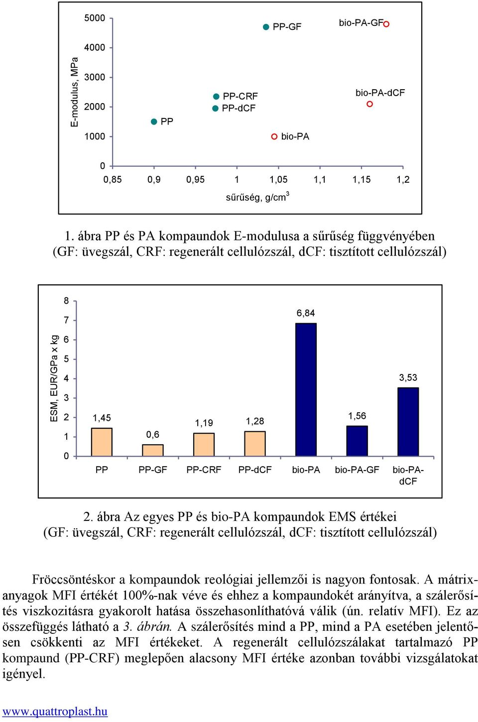 PP-CRF PP-dCF bio-pa bio-pa-gf bio-padcf 2.