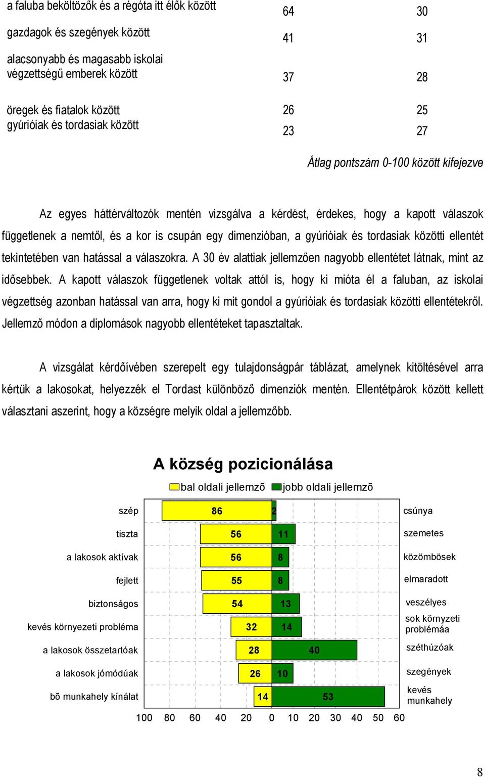 dimenzióban, a gyúrióiak és tordasiak közötti ellentét tekintetében van hatással a válaszokra. A 30 év alattiak jellemzően nagyobb ellentétet látnak, mint az idősebbek.