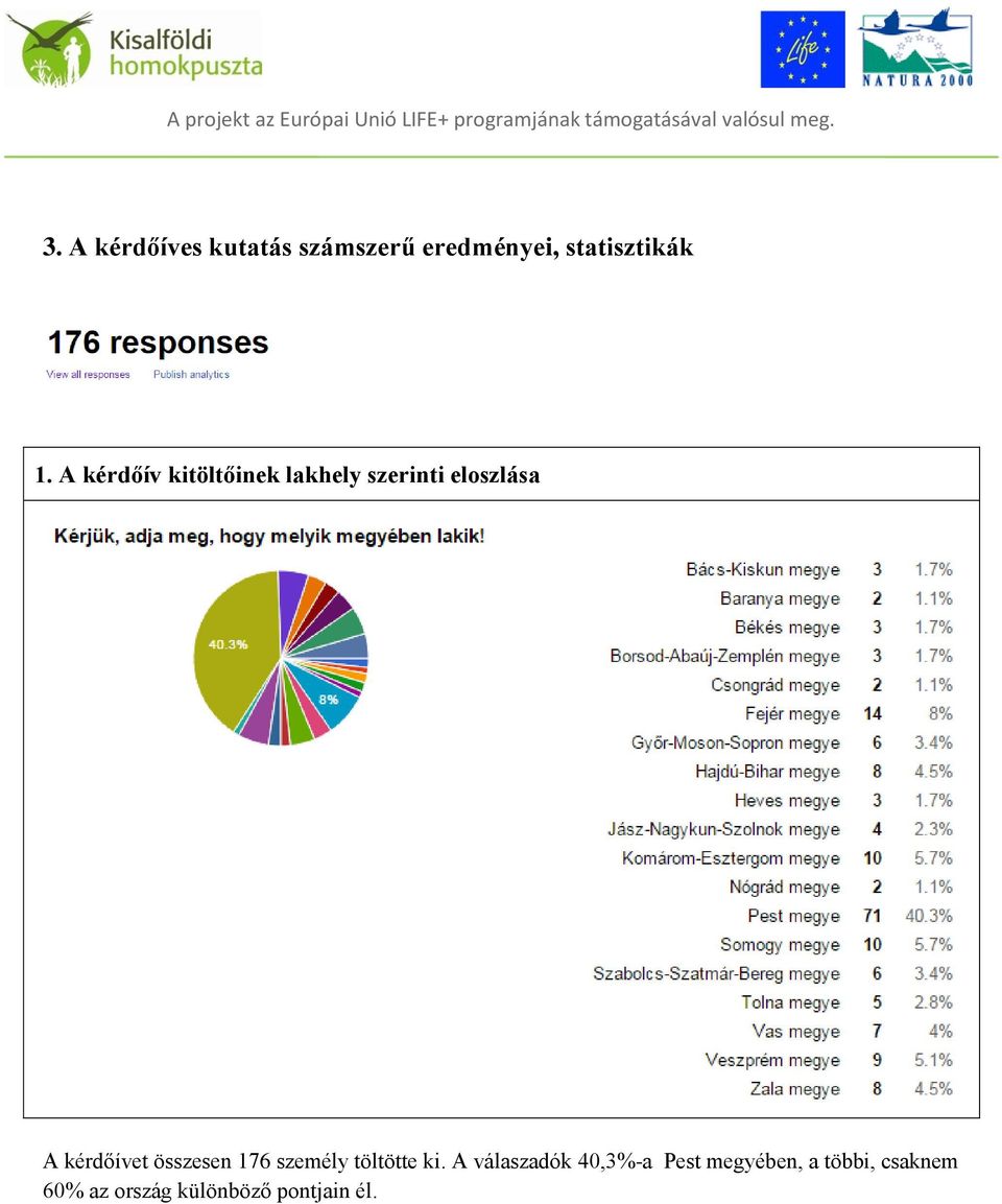 összesen 176 személy töltötte ki.