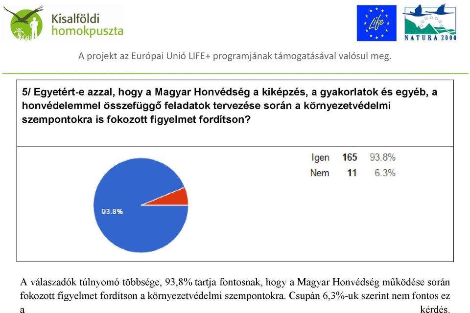 A válaszadók túlnyomó többsége, 93,8% tartja fontosnak, hogy a Magyar Honvédség működése során