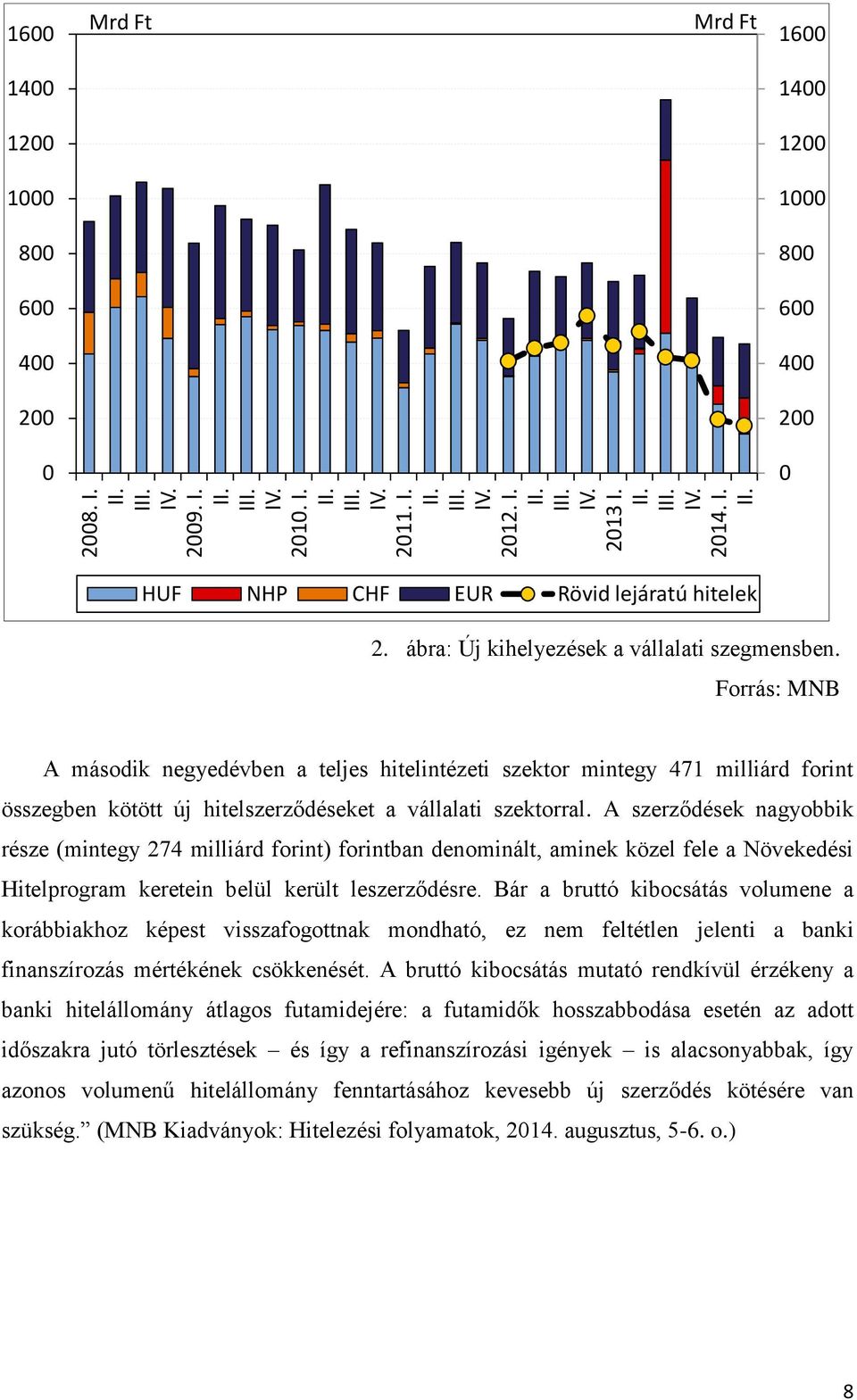 Forrás: MNB A második negyedévben a teljes hitelintézeti szektor mintegy 471 milliárd forint összegben kötött új hitelszerződéseket a vállalati szektorral.