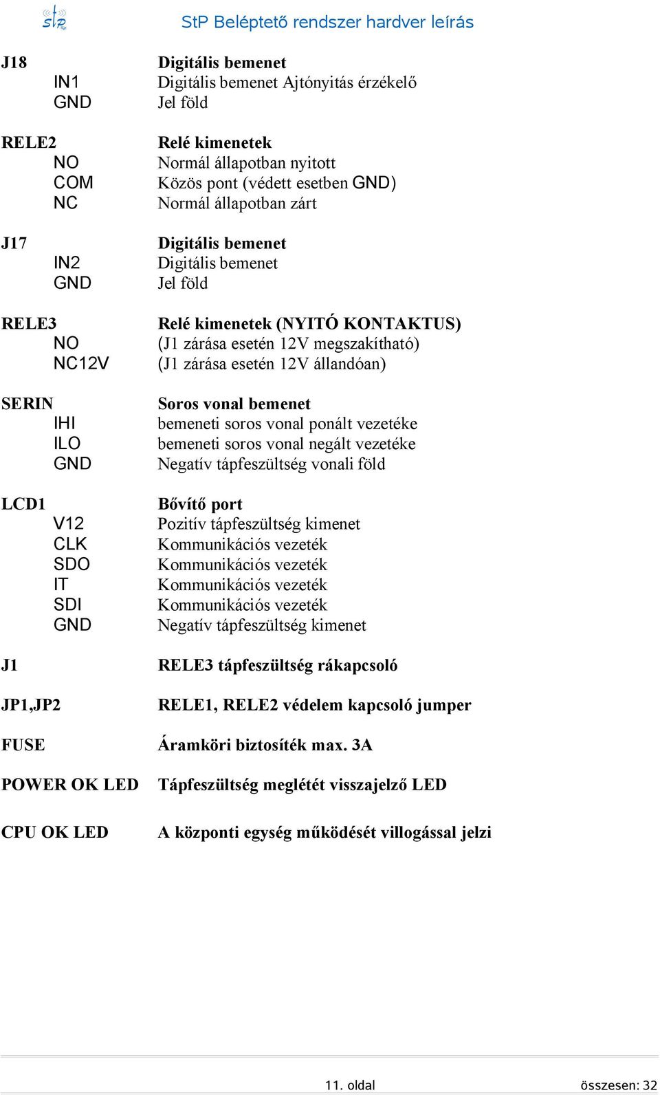 bemeneti soros vonal ponált vezetéke bemeneti soros vonal negált vezetéke Negatív tápfeszültség vonali föld LCD1 J1 CLK SDO IT SDI Bővítő port Pozitív tápfeszültség kimenet Negatív tápfeszültség