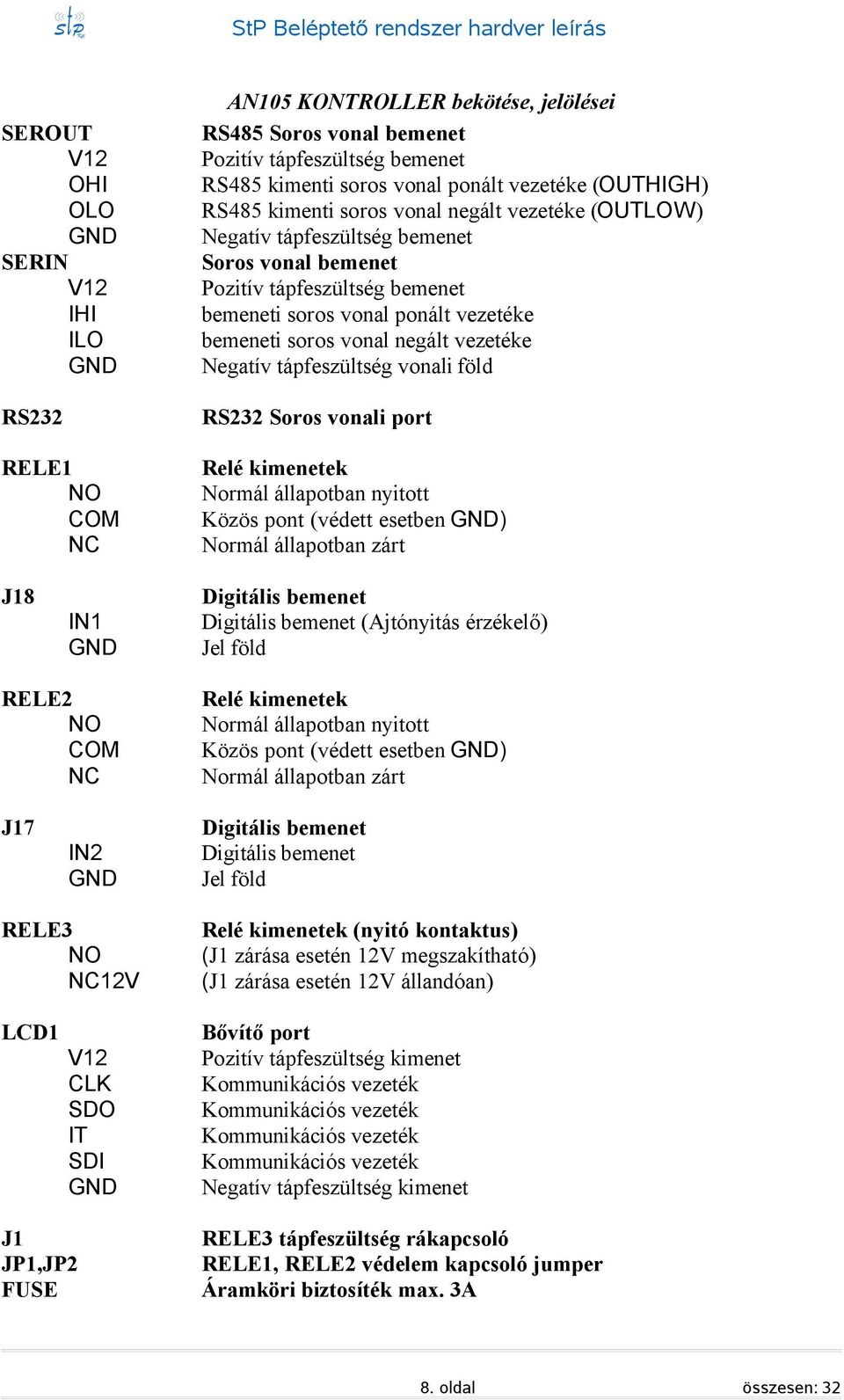 vezetéke Negatív tápfeszültség vonali föld RS232 Soros vonali port Relé kimenetek Normál állapotban nyitott Közös pont (védett esetben ) Normál állapotban zárt J18 IN1 Digitális bemenet Digitális