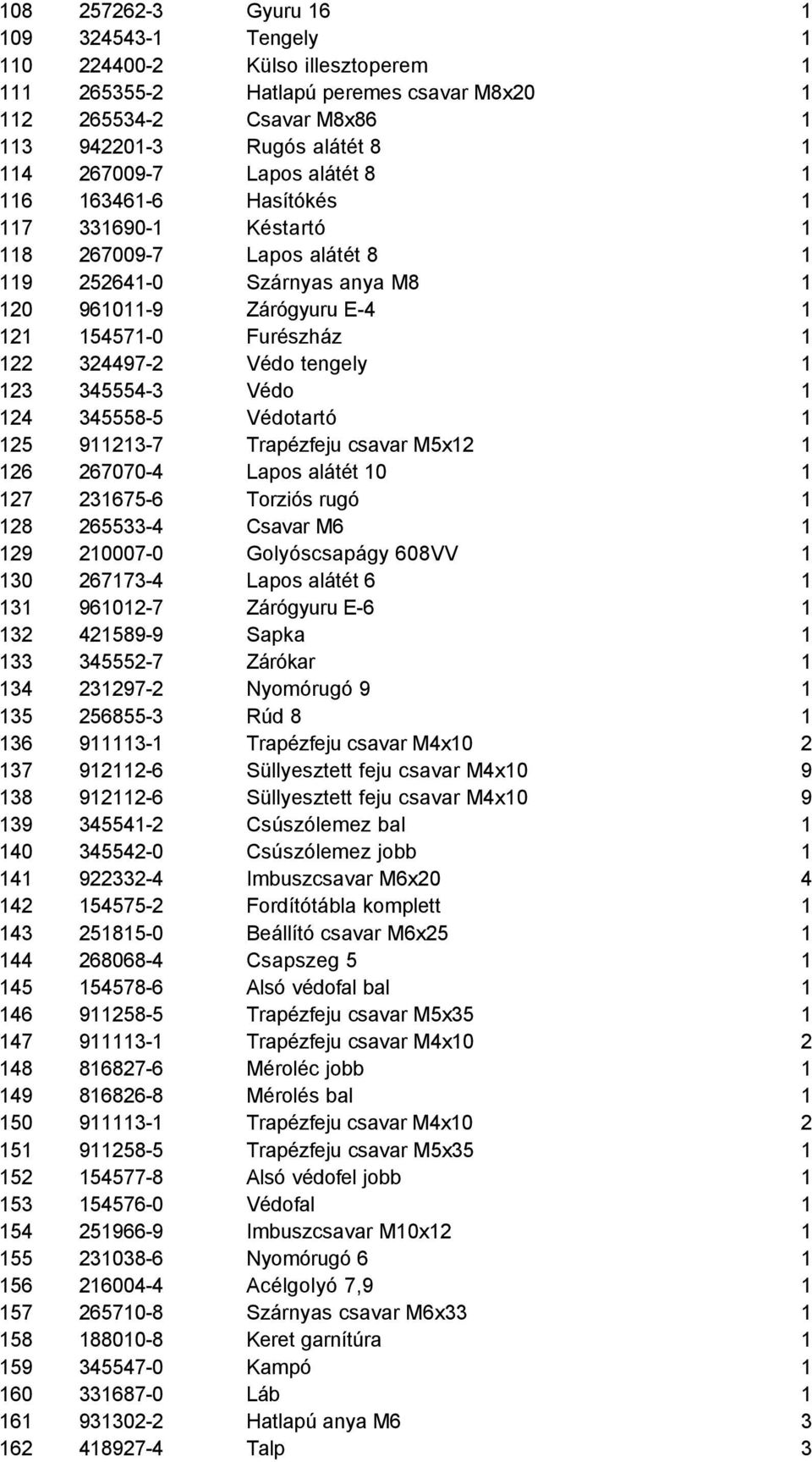 tengely 1 123 345554-3 Védo 1 124 345558-5 Védotartó 1 125 911213-7 Trapézfeju csavar M5x12 1 126 267070-4 Lapos alátét 10 1 127 231675-6 Torziós rugó 1 128 265533-4 Csavar M6 1 129 210007-0