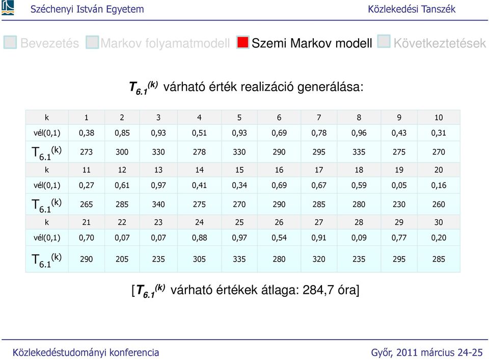 273 3 33 278 33 29 295 335 275 27 k 2 3 4 5 6 7 8 9 2 vél(,),27,6,97,4,34,69,67,59,5,6 6.