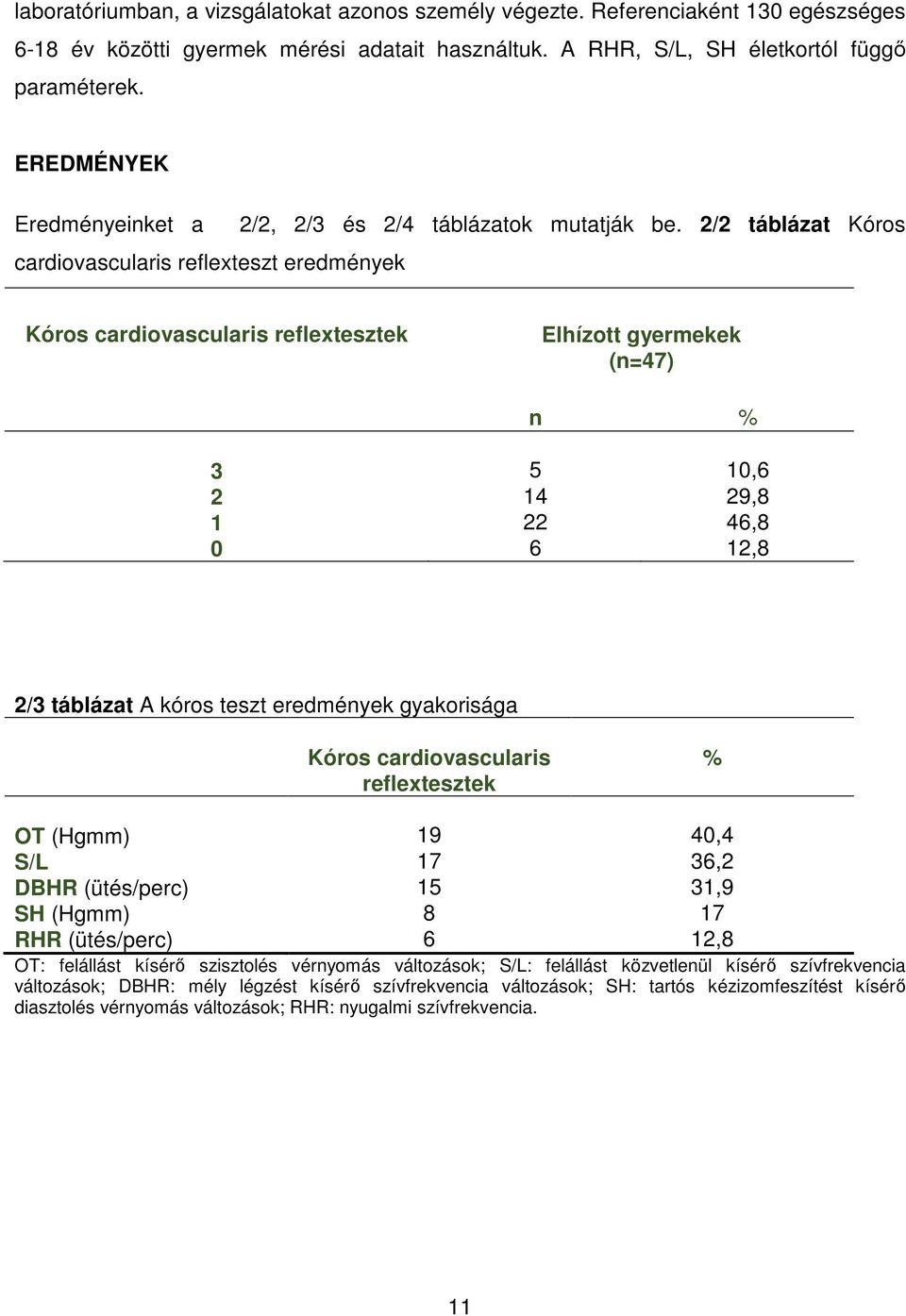 2/2 táblázat Kóros cardiovascularis reflexteszt eredmények Kóros cardiovascularis reflextesztek Elhízott gyermekek (n=47) n % 3 5 10,6 2 14 29,8 1 22 46,8 0 6 12,8 2/3 táblázat A kóros teszt