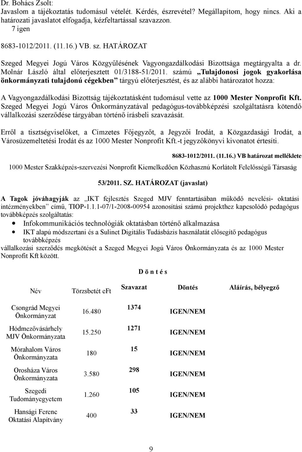 számú Tulajdonosi jogok gyakorlása önkormányzati tulajdonú cégekben tárgyú előterjesztést, és az alábbi határozatot hozza: A Vagyongazdálkodási Bizottság tájékoztatásként tudomásul vette az 1000