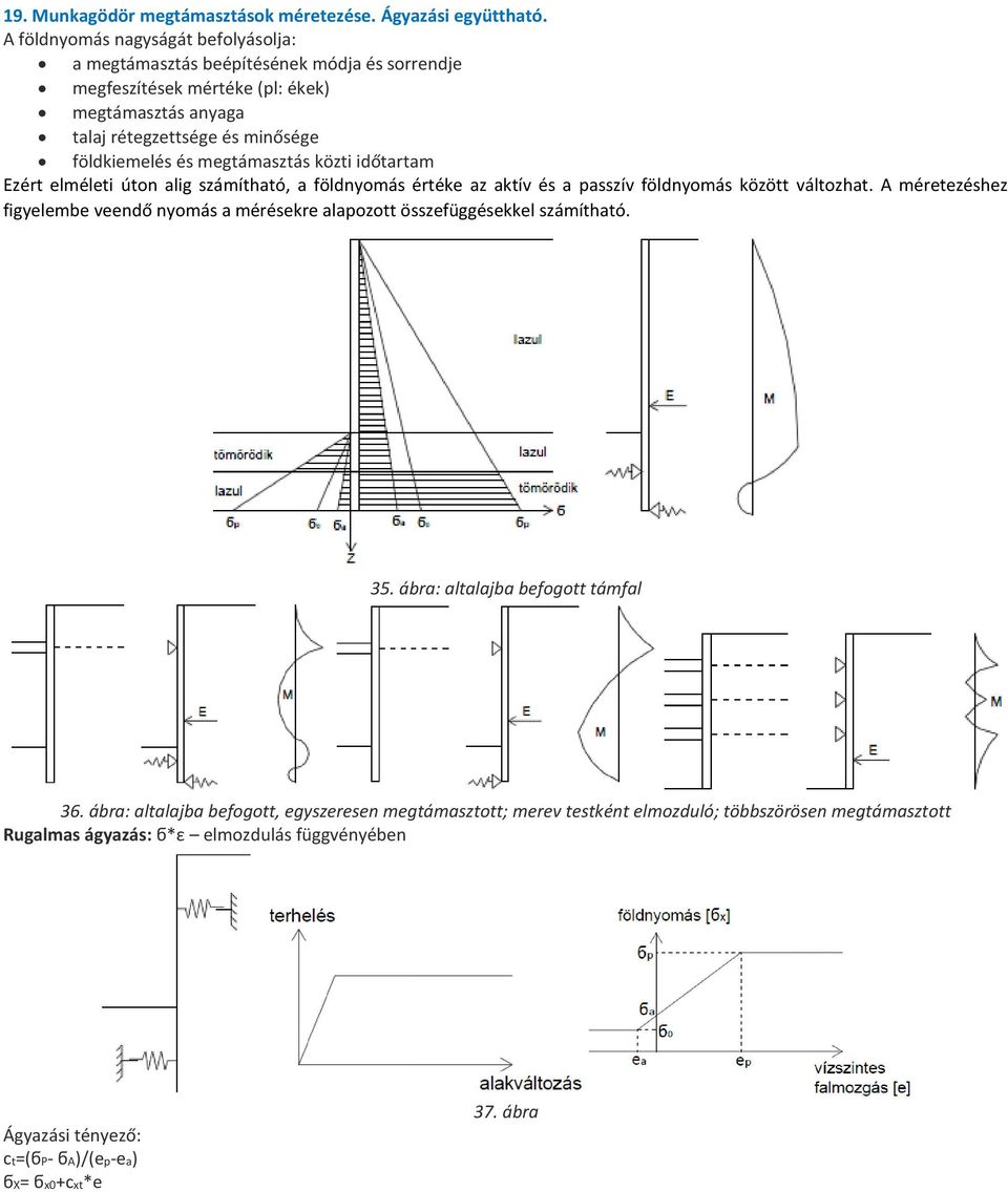 és megtámasztás közti időtartam Ezért elméleti úton alig számítható, a földnyomás értéke az aktív és a passzív földnyomás között változhat.