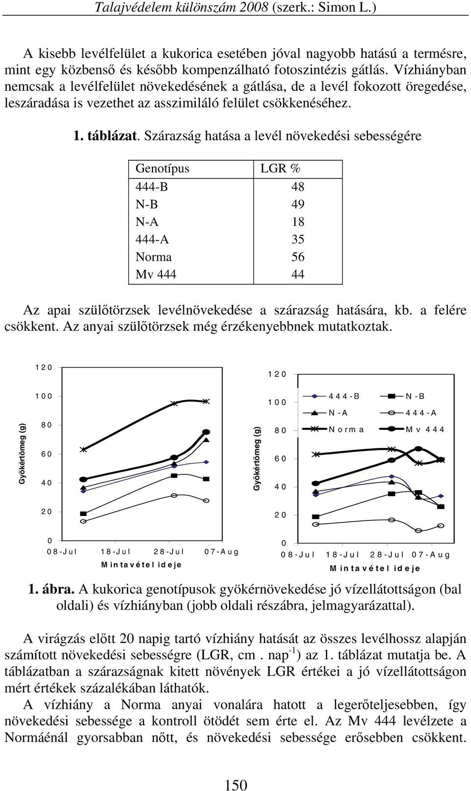 Szárazság hatása a levél növekedési sebességére Genotípus LGR % 444-B 48 N-B 49 N-A 18 444-A 35 Norma 56 Mv 444 44 Az apai szülőtörzsek levélnövekedése a szárazság hatására, kb. a felére csökkent.