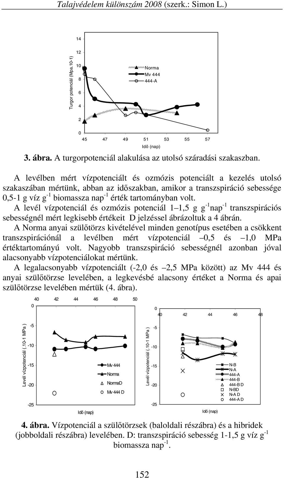 A levélben mért vízpotenciált és ozmózis potenciált a kezelés utolsó szakaszában mértünk, abban az időszakban, amikor a transzspiráció sebessége,5-1 g víz g -1 biomassza nap -1 érték tartományban