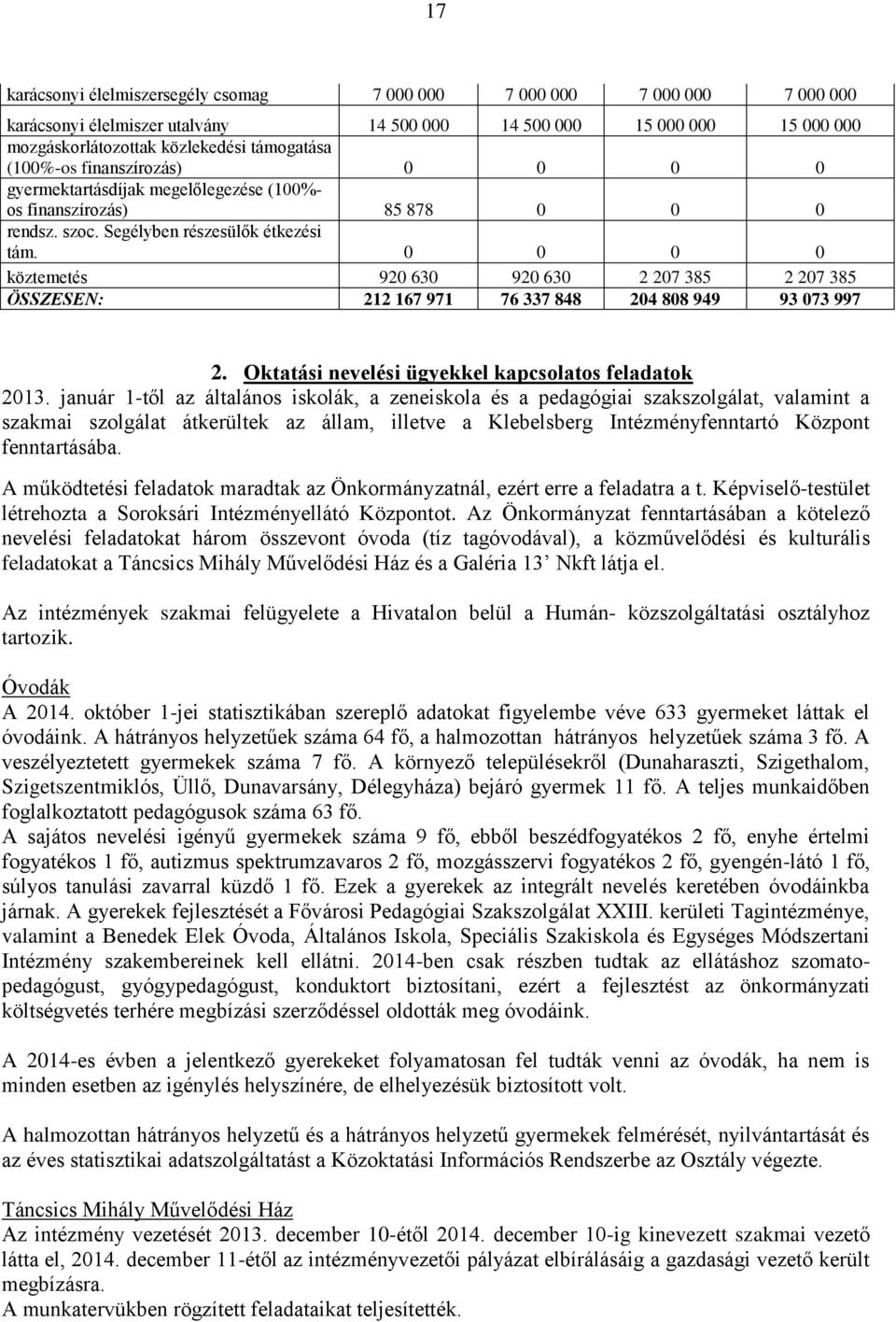 0 0 0 0 köztemetés 920 630 920 630 2 207 385 2 207 385 ÖSSZESEN: 212 167 971 76 337 848 204 808 949 93 073 997 2. Oktatási nevelési ügyekkel kapcsolatos feladatok 2013.