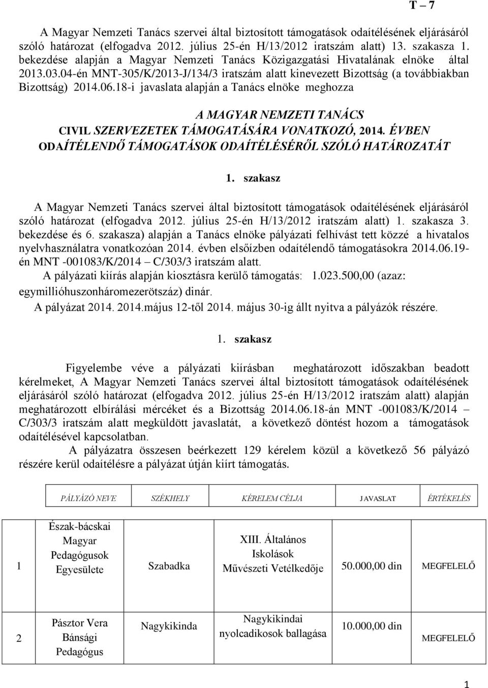 18-i javaslata alapján a Tanács elnöke meghozza A MAGYAR ZETI TANÁCS CIVIL SZERVEZETEK TÁMOGATÁSÁRA VONATKOZÓ, 2014. ÉVBEN ODAÍTÉLENDŐ TÁMOGATÁSOK ODAÍTÉLÉSÉRŐL SZÓLÓ HATÁROZATÁT 1.