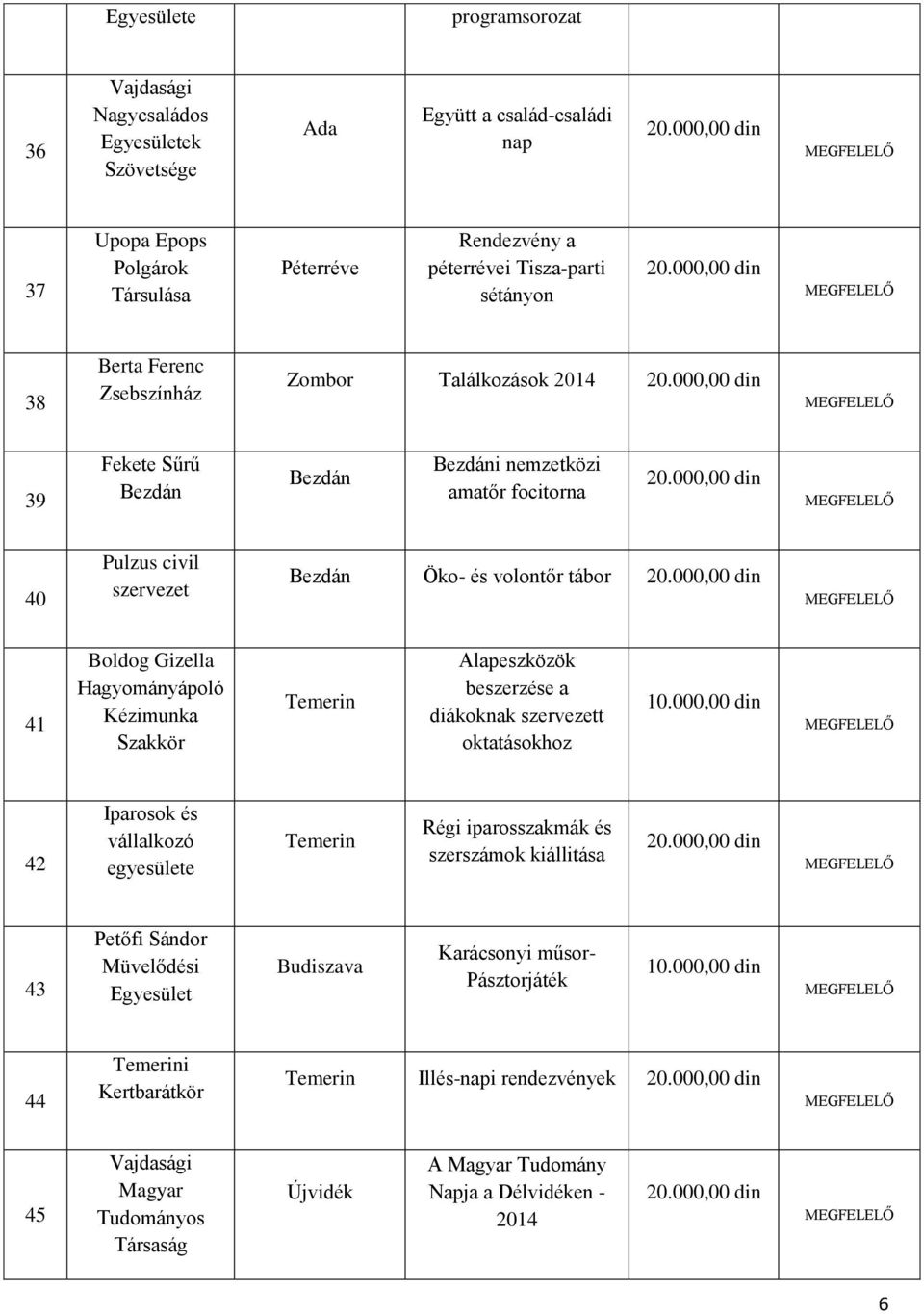 Temerin Alapeszközök beszerzése a diákoknak szervezett oktatásokhoz 10.