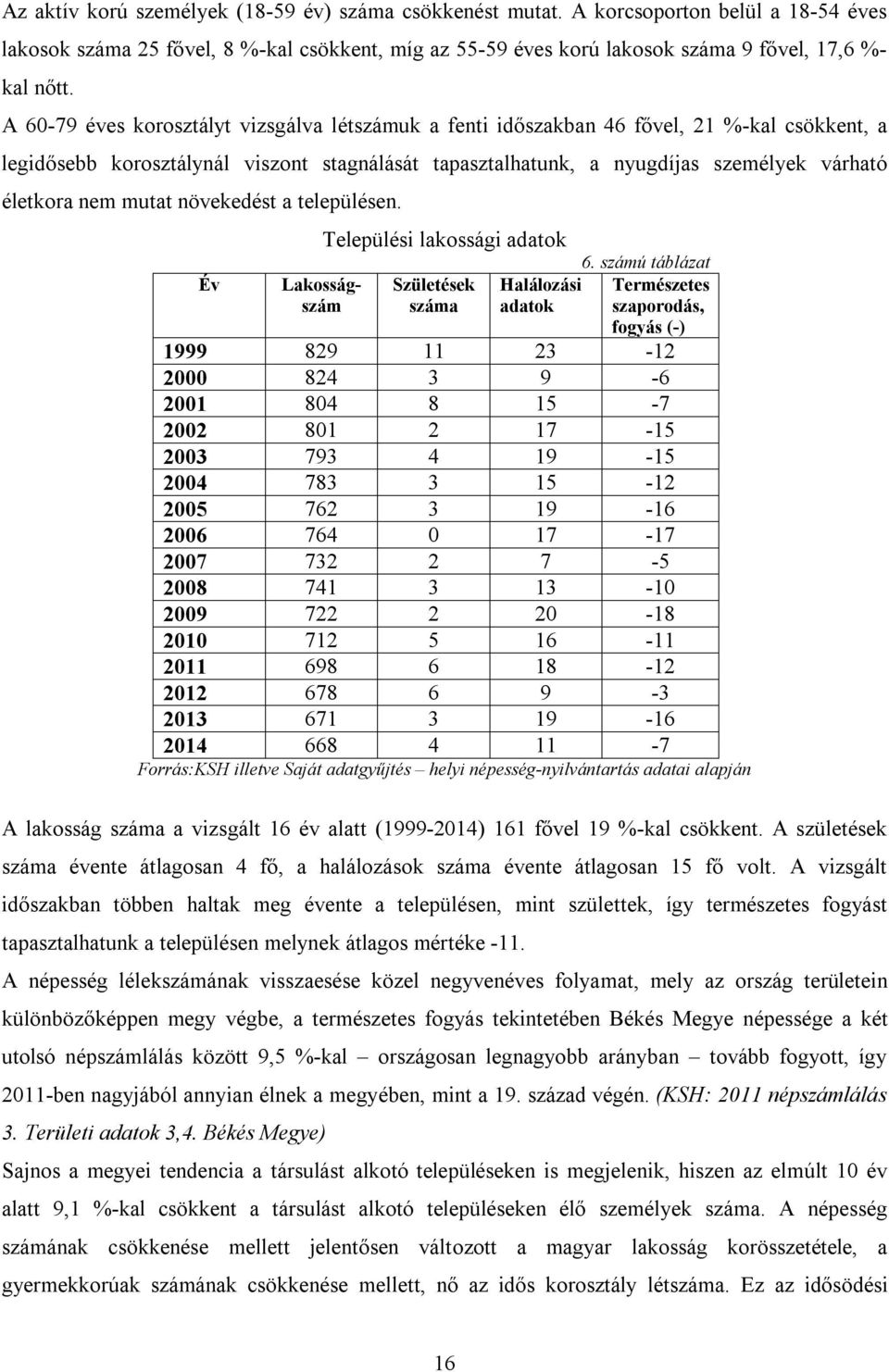 mutat növekedést a településen. Év Lakosságszám Települési lakossági adatok A lakosság száma a vizsgált 16 év alatt (1999-2014) 161 fővel 19 %-kal csökkent.