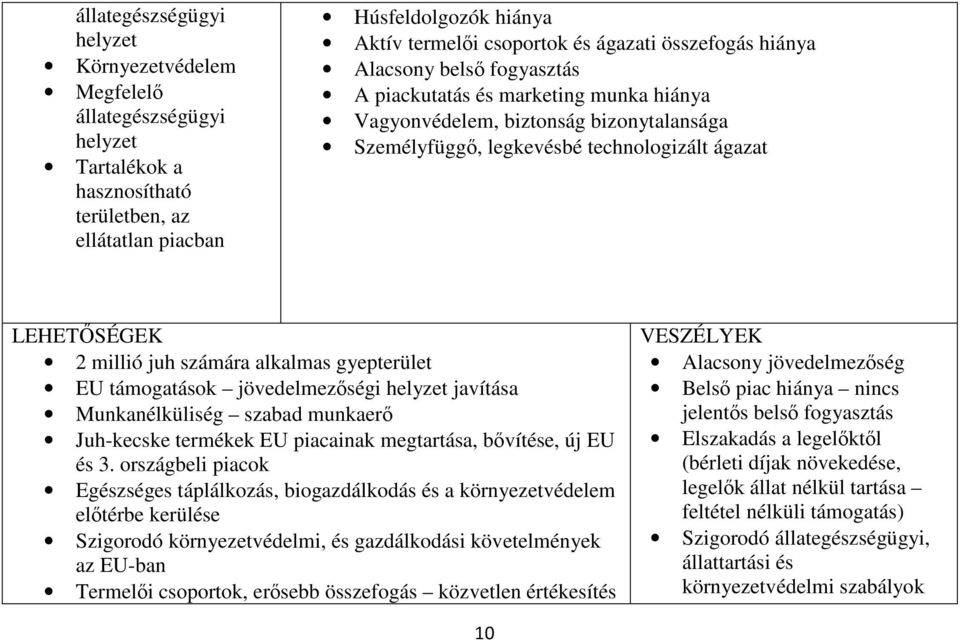 számára alkalmas gyepterület EU támogatások jövedelmezőségi helyzet javítása Munkanélküliség szabad munkaerő Juh-kecske termékek EU piacainak megtartása, bővítése, új EU és 3.