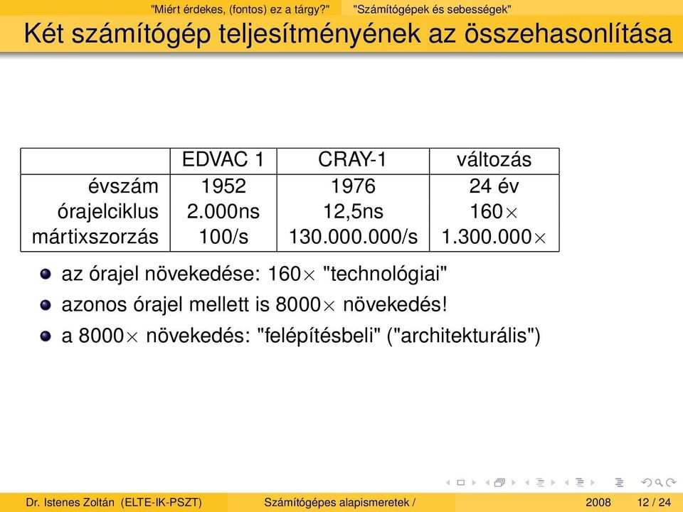 1952 1976 24 év órajelciklus 2.000ns 12,5ns 160 mártixszorzás 100/s 130.000.000/s 1.300.