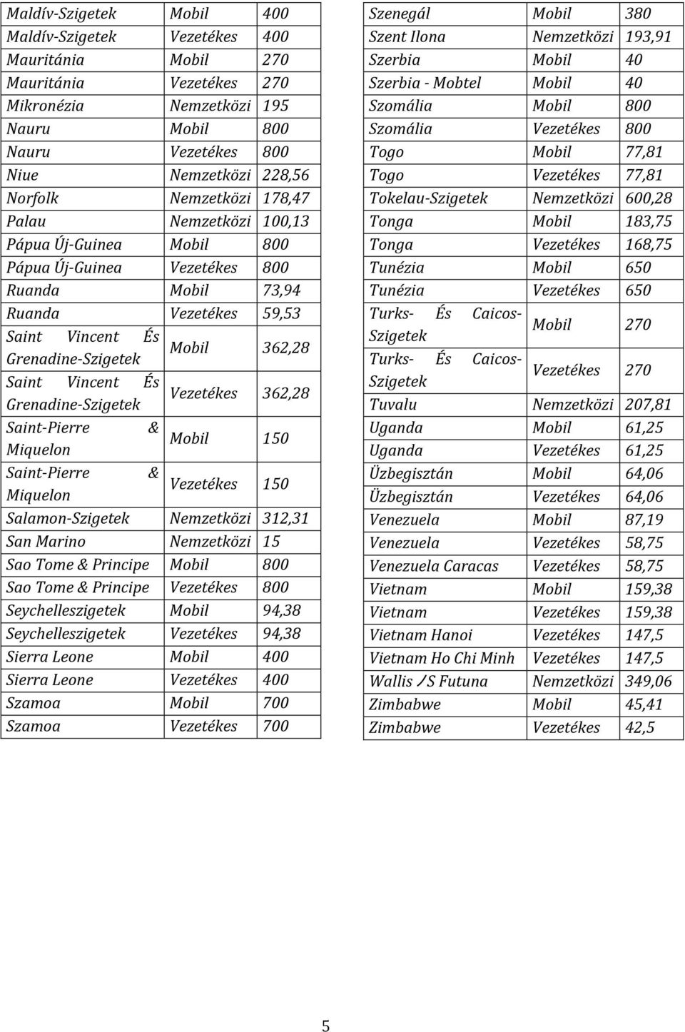 Miquelon 150 Saint-Pierre & Vezetékes Miquelon 150 Salamon-Szigetek 31,31 San Marino 15 Sao Tome & Principe Mobil 00 Sao Tome & Principe Vezetékes 00 Seychelleszigetek Mobil 94,3 Seychelleszigetek