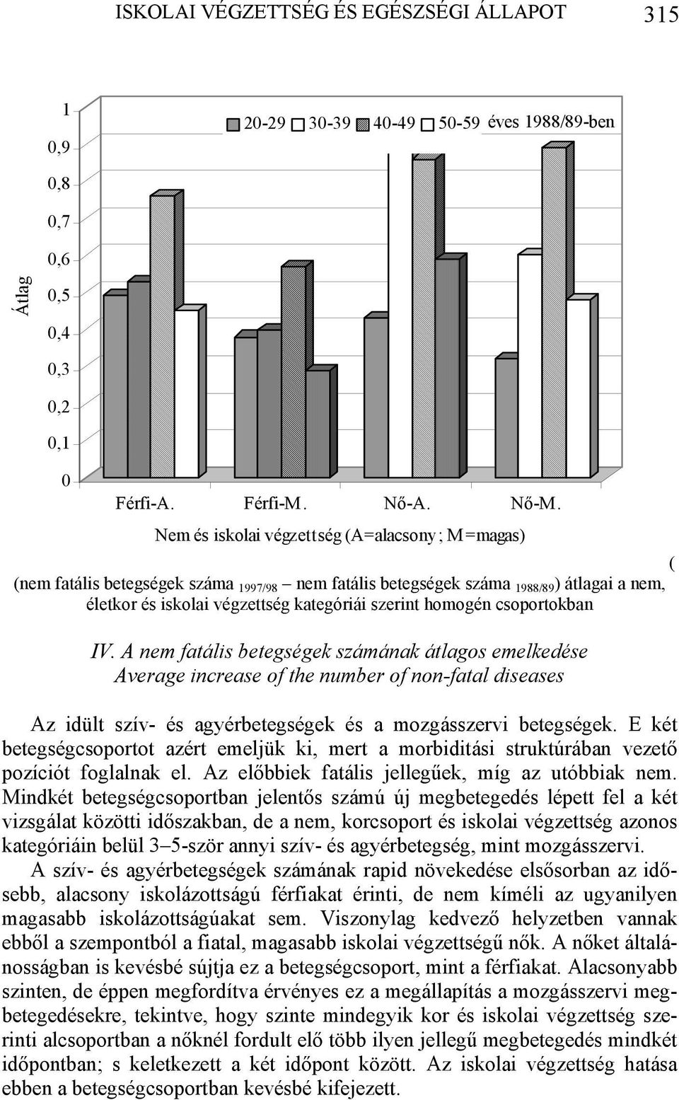 csoportokban IV. A nem fatális betegségek számának átlagos emelkedése Average increase of the number of non-fatal diseases Az idült szív- és agyérbetegségek és a mozgásszervi betegségek.