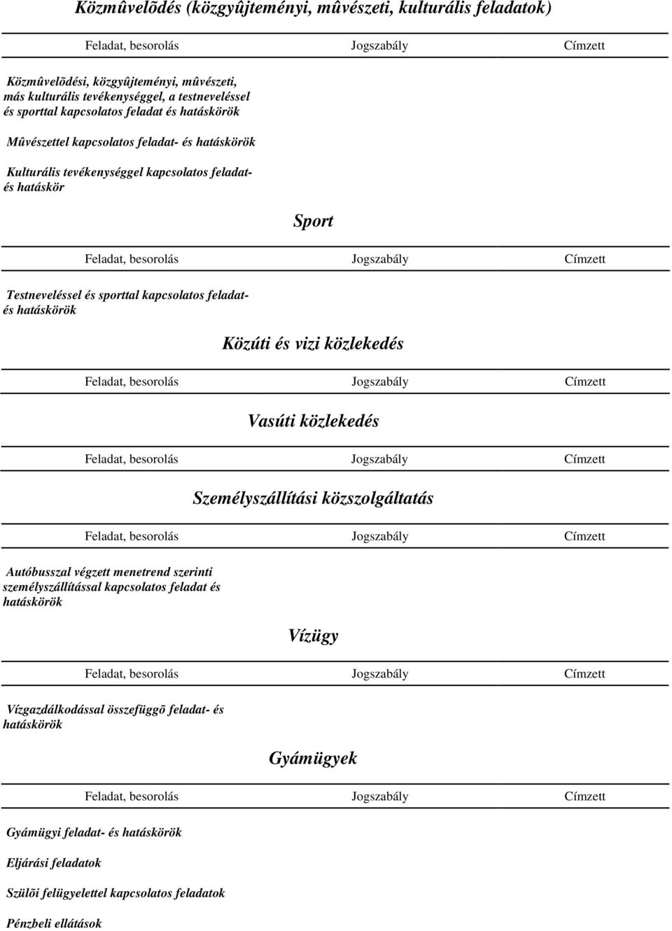 kapcsolatos feladatés Közúti és vizi közlekedés Vasúti közlekedés Személyszállítási közszolgáltatás Autóbusszal végzett menetrend szerinti személyszállítással