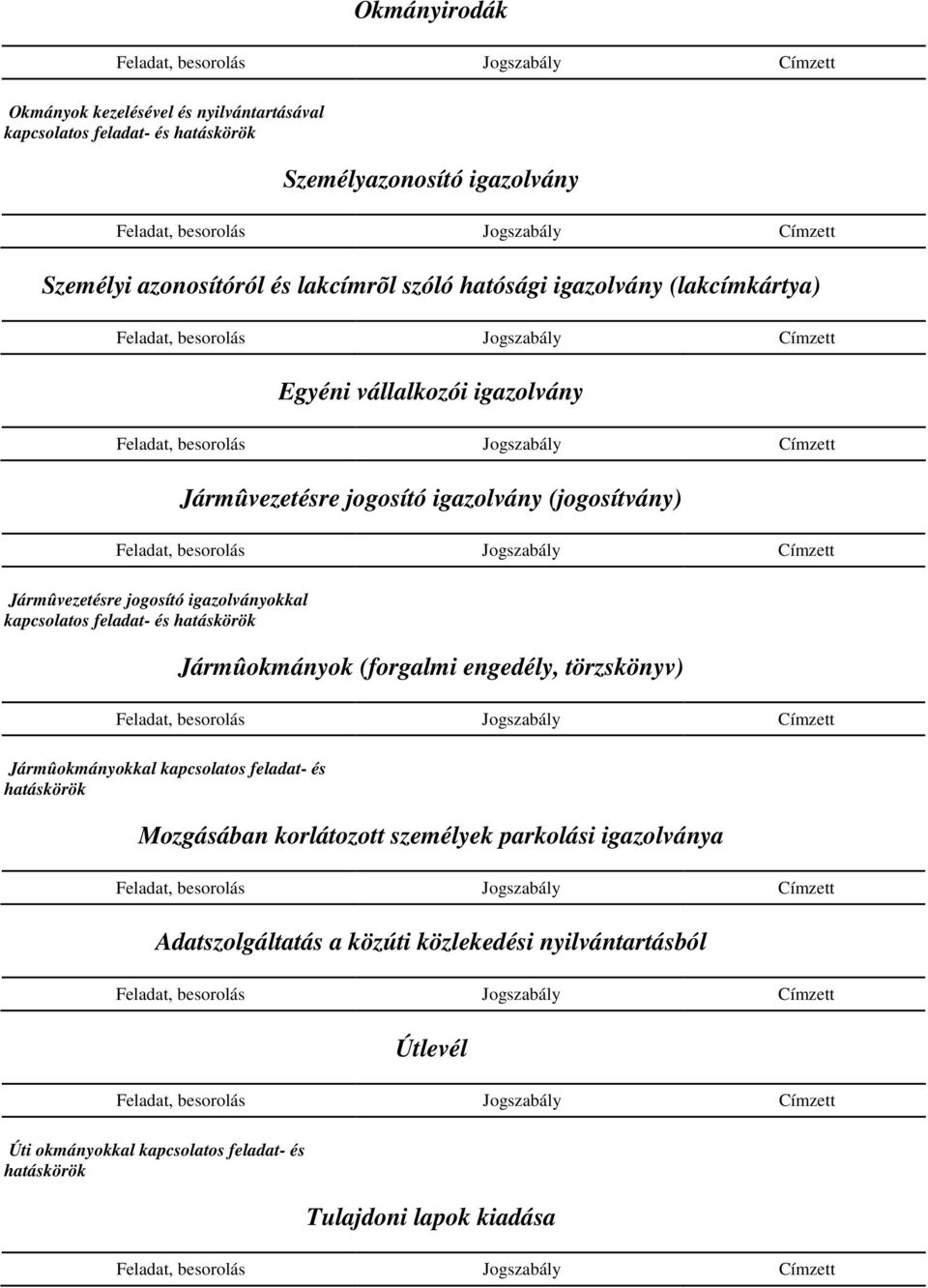 igazolványokkal kapcsolatos feladat- és Jármûokmányok (forgalmi engedély, törzskönyv) Jármûokmányokkal kapcsolatos feladat- és Mozgásában