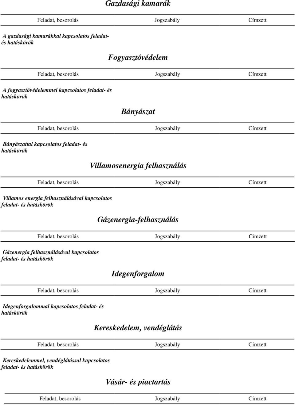 kapcsolatos feladat- és Gázenergia-felhasználás Gázenergia felhasználásával kapcsolatos feladat- és Idegenforgalom