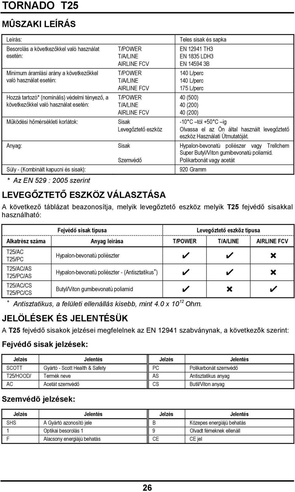 (200) AIRLINE FCV 40 (200) Működési hőmérsékleti korlátok: Sisak -10 C tól +50 C ig Levegőztető eszköz Olvassa el az Ön által használt levegőztető eszköz Használati Útmutatóját.