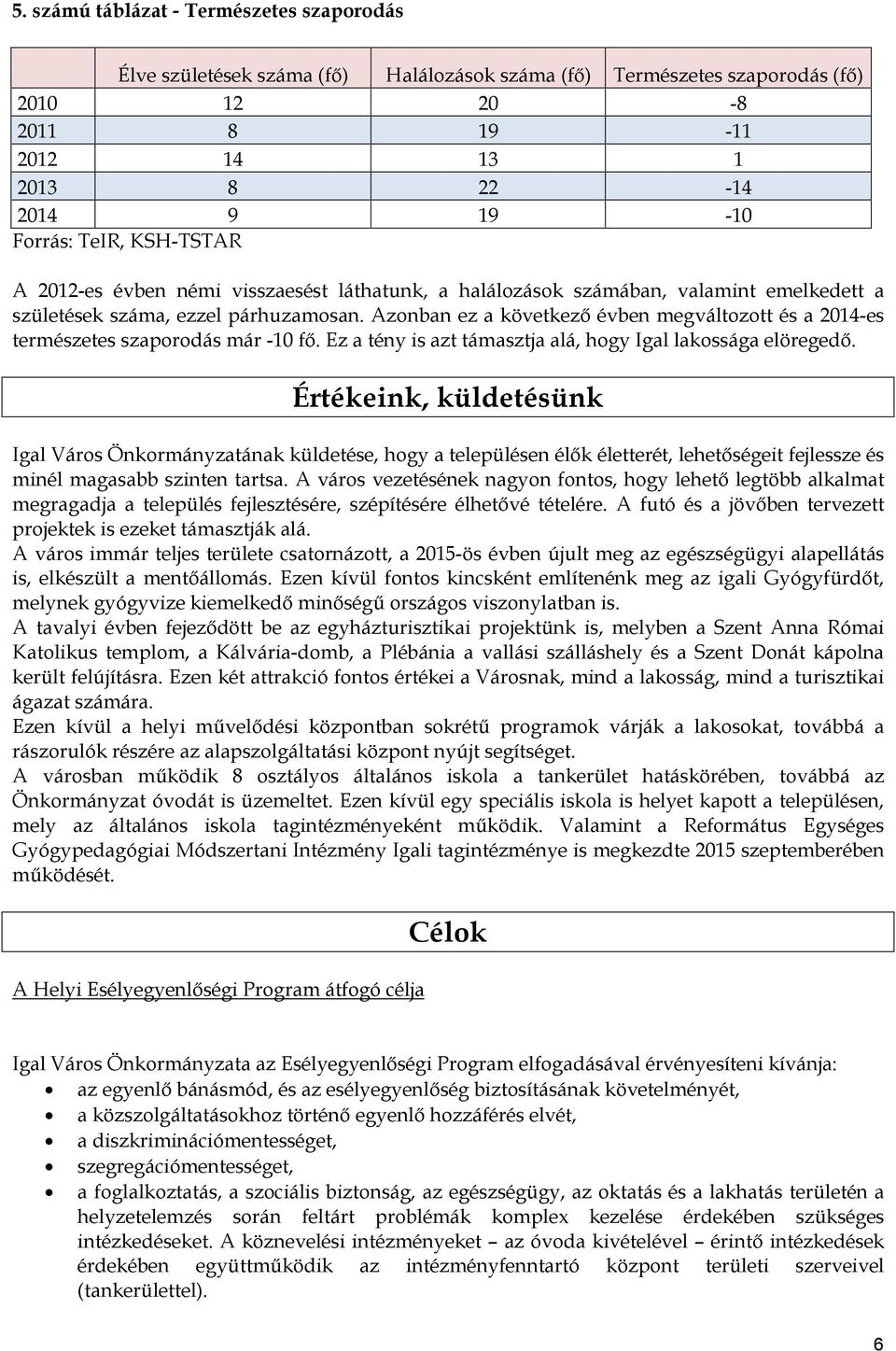 Azonban ez a következő évben megváltozott és a 2014-es természetes szaporodás már -10 fő. Ez a tény is azt támasztja alá, hogy Igal lakossága elöregedő.