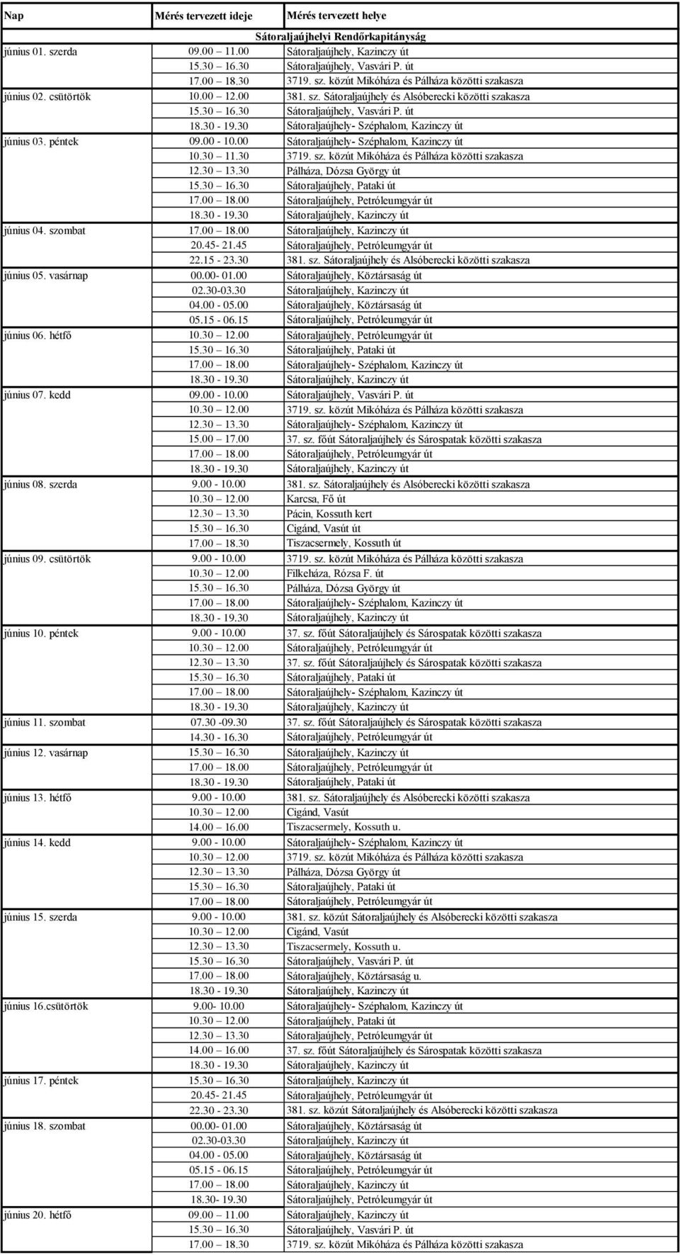 30 Sátoraljaújhely- Széphalom, Kazinczy út június 03. péntek 09.00-10.00 Sátoraljaújhely- Széphalom, Kazinczy út 10.30 11.30 3719. sz. közút Mikóháza és Pálháza közötti szakasza 12.30 13.